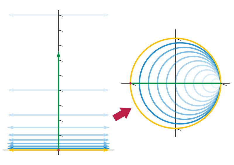 Complex Analysis Mapping Half Plane To Unit Disk Mathematics Stack Exchange - Mountain Design Collection - 8K Quality