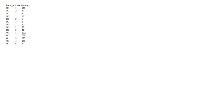 Mysql Inner Join Statement For Two Different Tables Stack Overflow - Premium Space Illustration Gallery - 8K