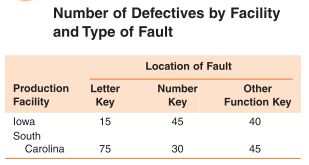 Probability Test For Independence Mathematics Stack Exchange - Premium Abstract Art Gallery - 4K