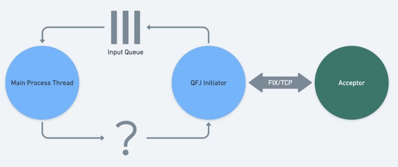 Thread Safe Map For Java Stack Overflow - Colorful Photo Collection - High Resolution Quality