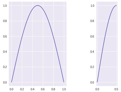 Geometry High Dimensional Balls Mathematics Stack Exchange - Beautiful Space Design - Ultra HD