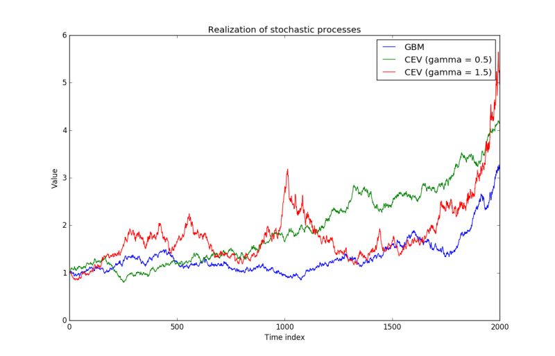 Cev2 Pdf - Abstract Image Collection - HD Quality