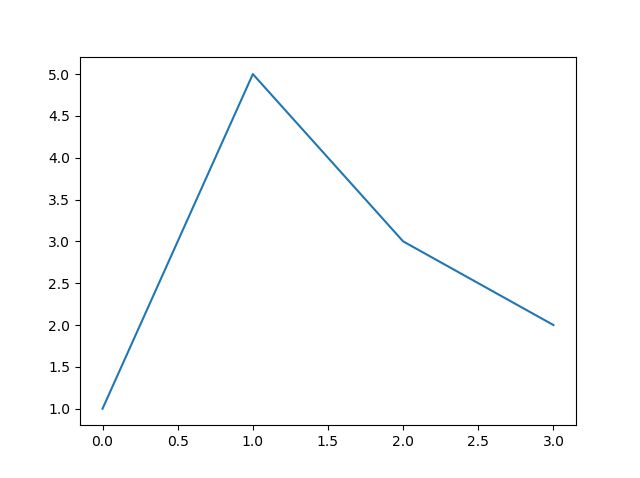 Python Annotate A Plot Stack Overflow - Best Sunset Designs in High Resolution