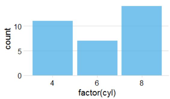 R How To Get Cowplot Minor Grid Lines To Be The Standard Ggplot - Download High Quality Vintage Design | Ultra HD