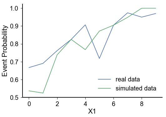 Latent Variable Plot For Simulated Binomial Data Download Scientific - Mountain Backgrounds - Premium 8K Collection