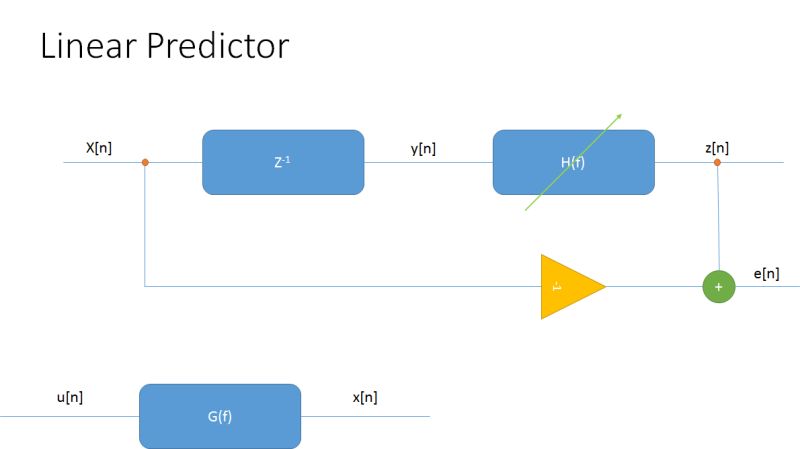 Filters Channel Estimation Equalization Estimate Channel Inverse Using White Noise - Gradient Pattern Collection - HD Quality