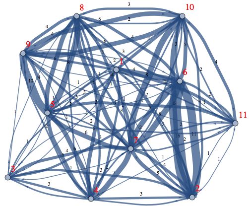 The Planarity Algorithm For Hamiltonian Graphs - Classic Ocean Pattern - Mobile