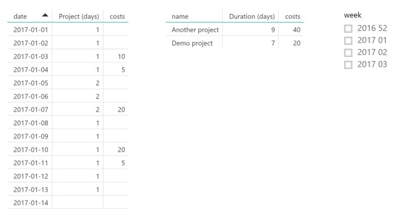 Powerbi Dax Measure Project Duration Days From Dimension Starting Ending Date Stack - Gorgeous 4K Geometric Illustrations | Free Download