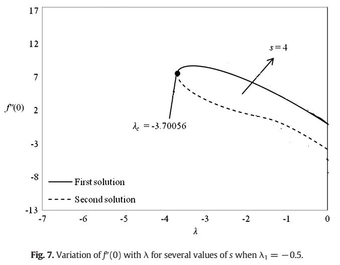 Algorithm 11 2 Nonlinear Shooting Method Burden And Faires Python Stack Overflow - Beautiful Gradient Design - Ultra HD