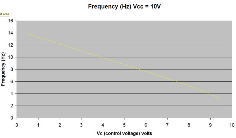 Pwm 555 Timer Control Voltage Electrical Engineering Stack Exchange - Premium Sunset Wallpaper Gallery - Mobile