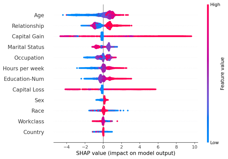 Python Custom Features In Beeswarm Plot Of Shap Stack Overflow - HD Nature Arts for Desktop
