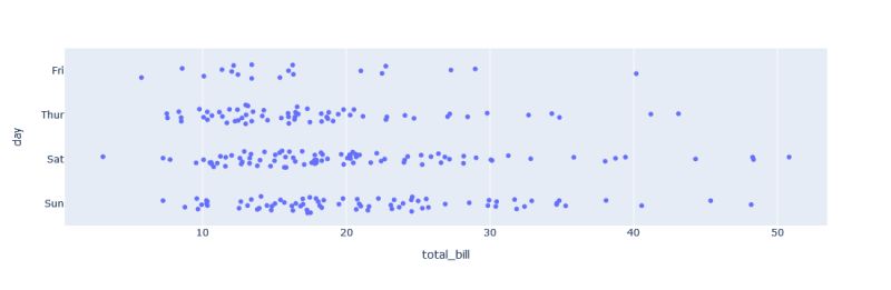 In Depth Strip Plot With Jitter Opacity And Brushing Aymericbr - Best Gradient Patterns in Desktop