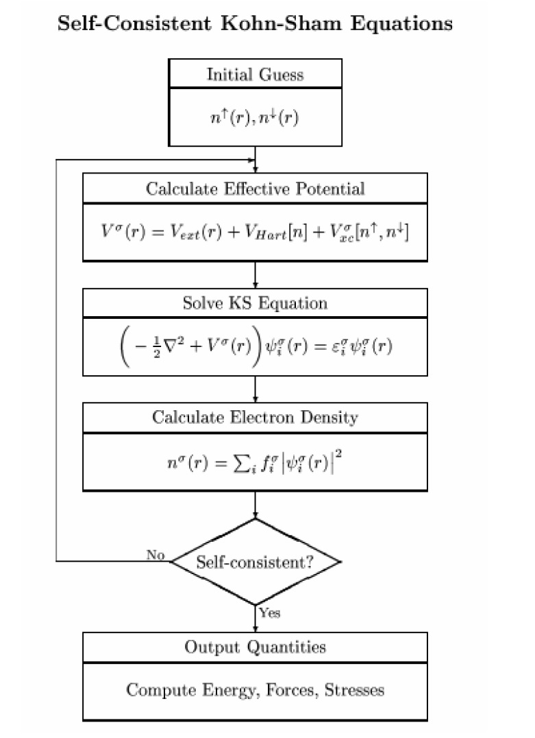 Electron Density From Self Consistent Density Functional Calculations - Professional Gradient Image - Desktop