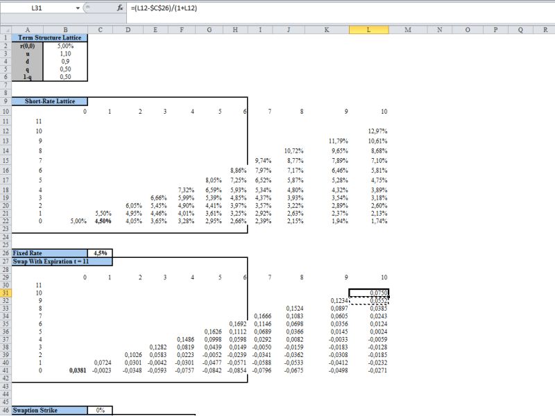 Finance Forward Starting Swaps And Forward Equations Mathematics - Premium Sunset Photo Gallery - 4K