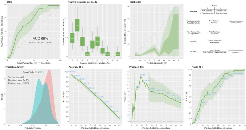 Machine Learning Improving Classifier Performances In R For - High Resolution Colorful Illustrations for Desktop