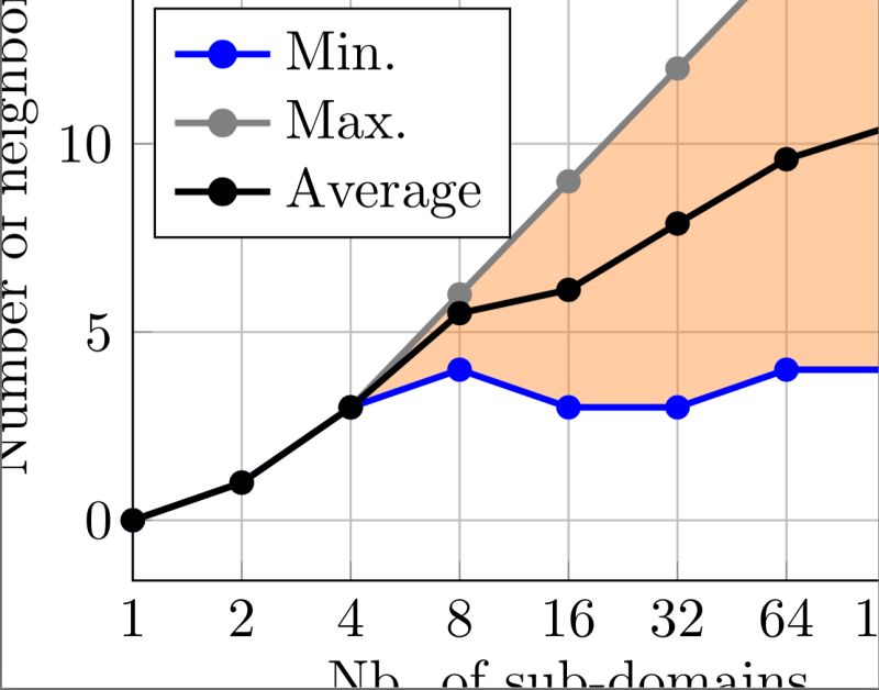 Fillbetween Problem With Fill Between In Pgfplots Tex Latex Stack - Beautiful Space Texture - HD