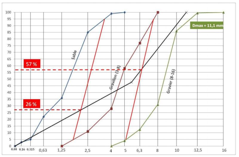 Intersections In Tikz And Pgfplots Tex Latex Stack Exchange - Download Elegant Vintage Art | Full HD