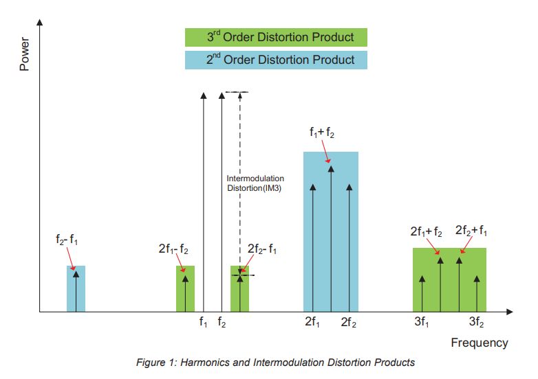 Example On Calculating Intermodulation Power Levels Youtube - Space Illustration Collection - 8K Quality