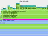 Clojure Memory Usage Parsing Smallish Csv File Stack Overflow