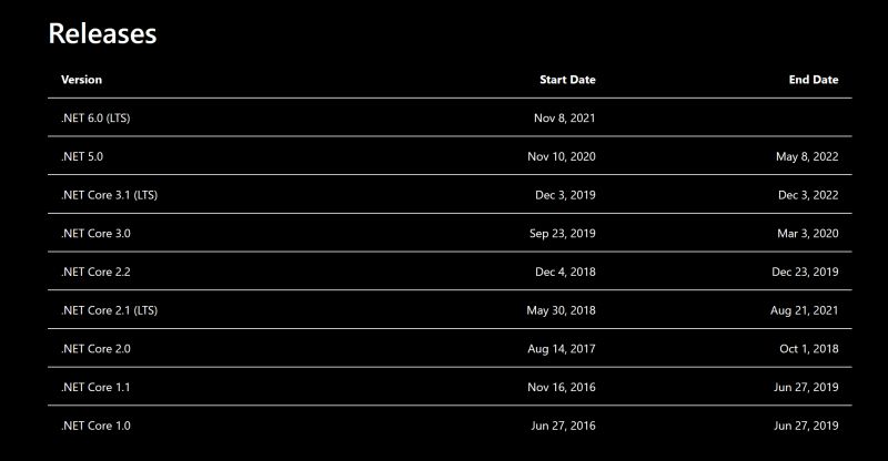 Setting The Default Net Sdk Version On Macos In 5 Minutes A Quick - Sunset Image Collection - Retina Quality