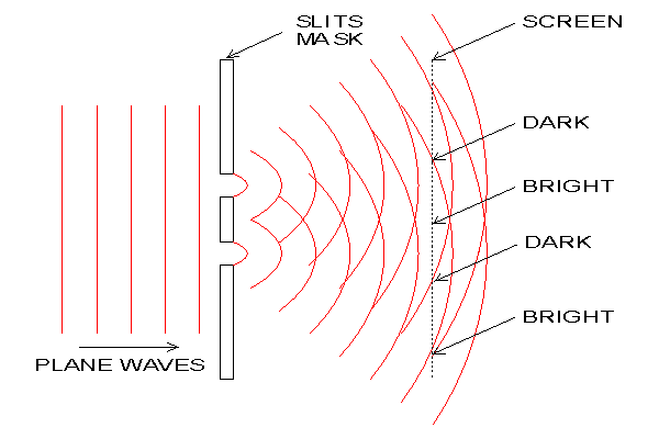 Superposition And Diffraction Pdf Diffraction Wavelength - Elegant HD Light Patterns | Free Download