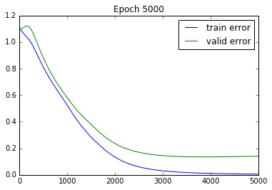 Dataset Keras Mlp Not Working Data Science Stack Exchange - HD Gradient Backgrounds for Desktop