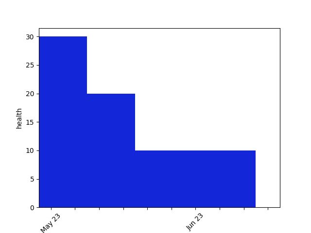 Python Seaborn Convert Barplot To Histogram Like Chart Stack Overflow - Best Space Arts in Mobile