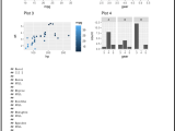 Ggplot2 Arrange The Plots Nicely On R Markdown Pdf Stack Overflow