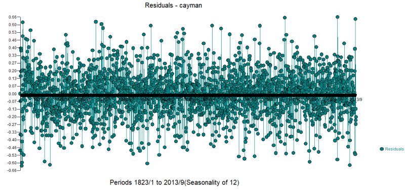 Time Series How To Determine The Parameters For Sarima P D Q P D Q Model Using Acf And Pacf - Best Minimal Photos in High Resolution