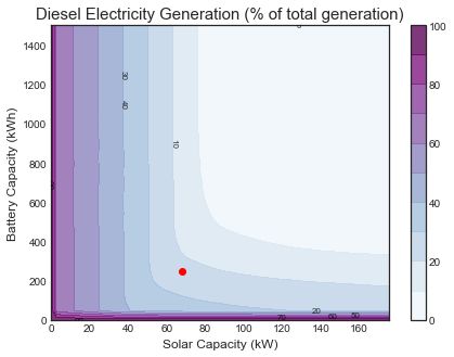 Python 2x2 Contourf Plots Sharing The Same Colorbar Stack Overflow - Mobile Minimal Illustrations for Desktop