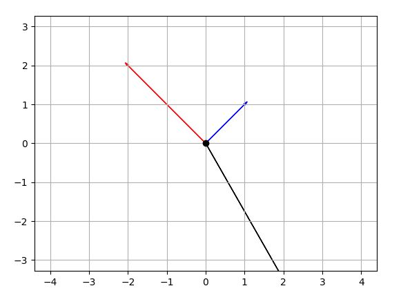 C Mo Trazar Vectores En Python Usando Matplotlib Peaku - Download Gorgeous Sunset Image | Full HD
