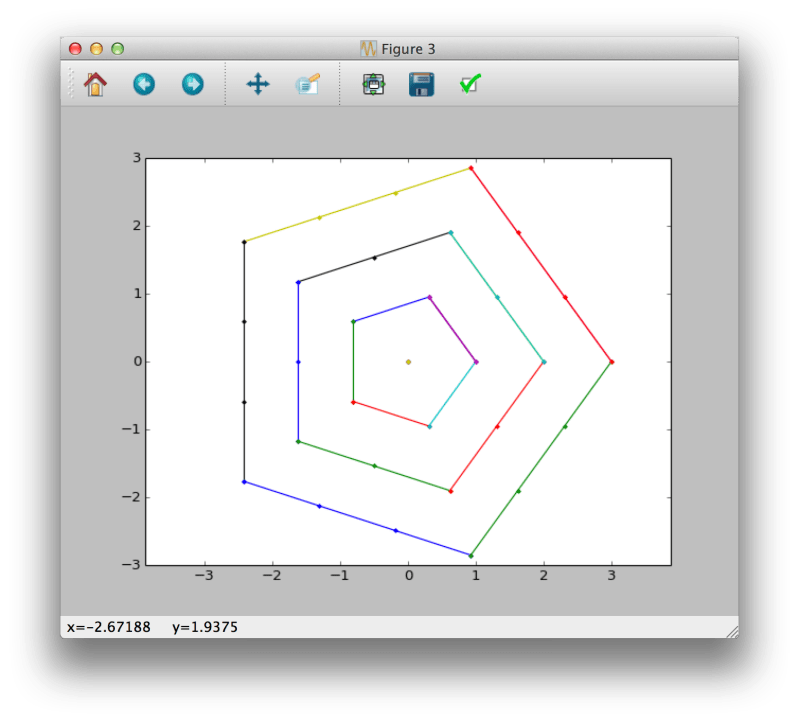 Code Golf Polygonal Numbers Code Golf Stack Exchange - Abstract Images - Modern Desktop Collection