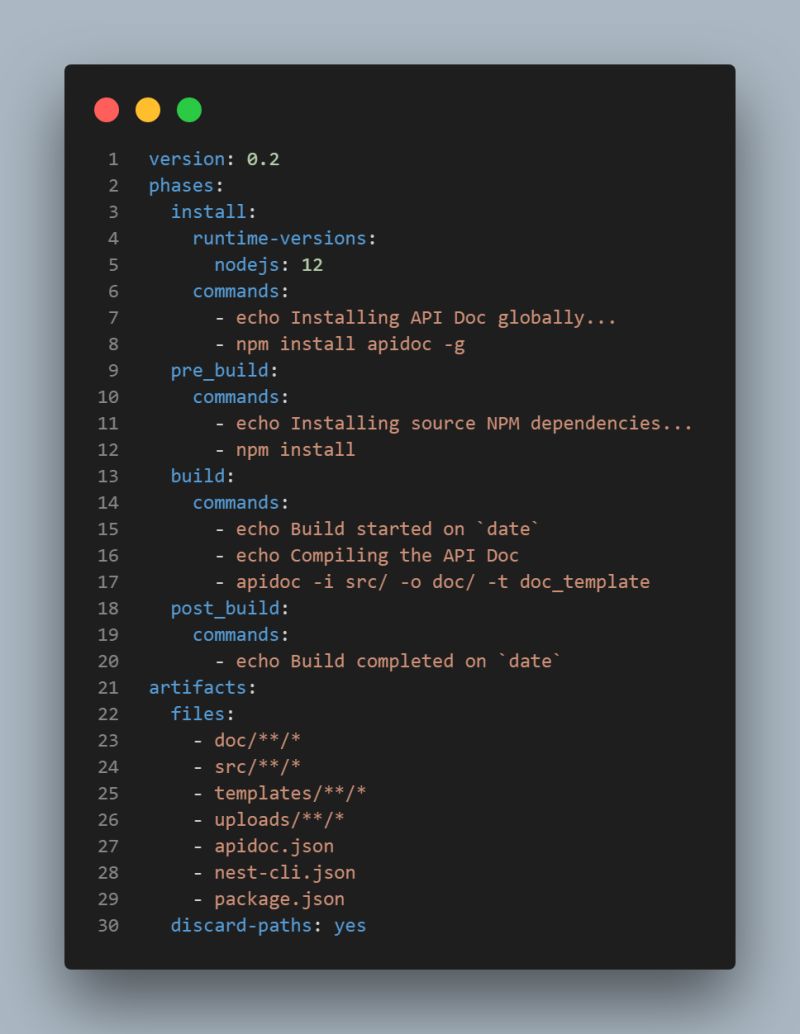 Continuous Deployment Codedeploy After Codebuild Stack Overflow - Premium Ocean Photo Gallery - 8K