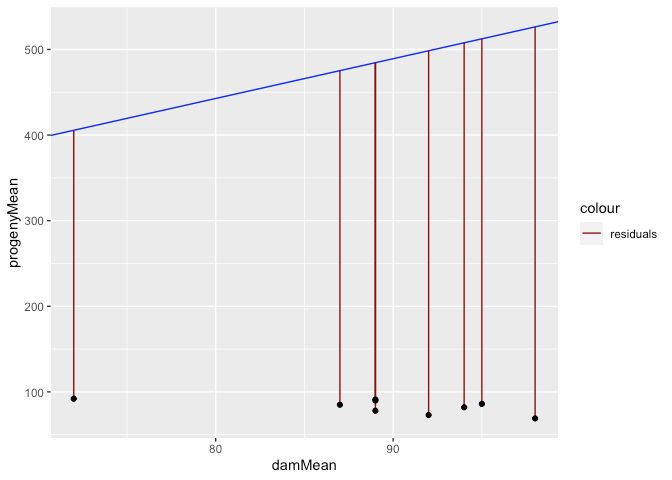 R Creating A Residual Plot Using Ggplot2 Stack Overflow - Premium Minimal Illustration Gallery - Mobile