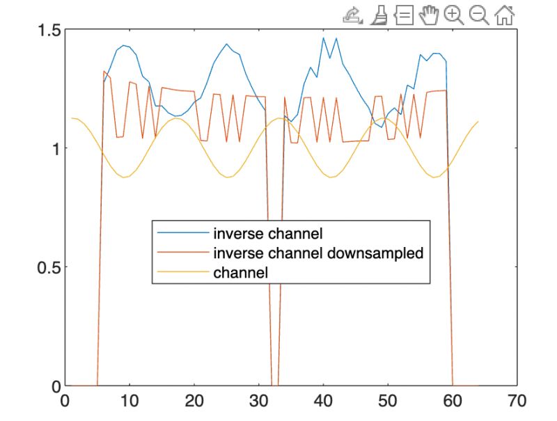 Pdf Channel Estimation And Equalization Algorithm For Ofdm Based - Classic Full HD Landscape Photos | Free Download