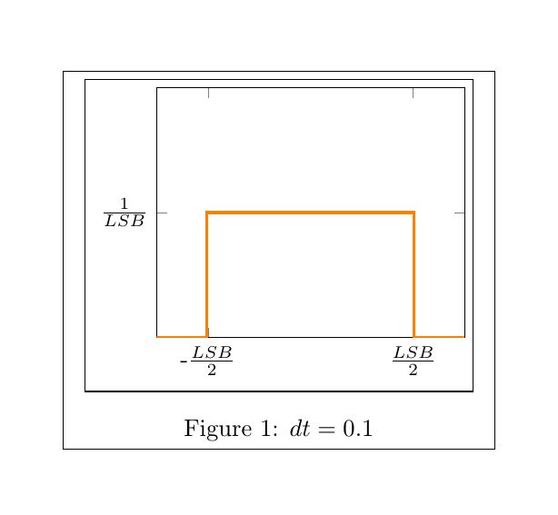 Transformcontrols Attach Boundingbox Or Position Offset Issue 25635 - Abstract Wallpapers - Gorgeous Mobile Collection
