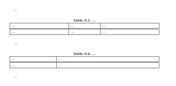 Adjust Longtable To Textwidth Tex Latex Stack Exchange - Best Sunset Pictures in 8K
