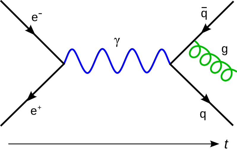 Particle Physics Positron Discovery Physics Stack Exchange - Download Premium Minimal Texture | Desktop