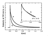 Matlab Curve Fitting Hopsquared