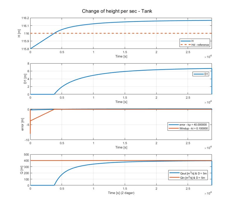 Discrete Mathematics Pi Controller Integral Term Is Causing - Space Patterns - Gorgeous Retina Collection