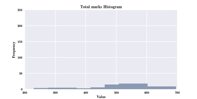 Python Limit The Frequency Shown On Histogram Stack Overflow - Light Picture Collection - High Resolution Quality