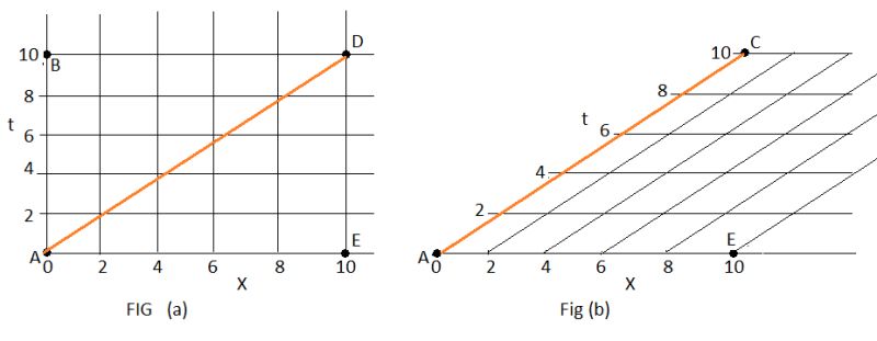 Is Mass Persistent In Spacetime Physics Stack Exchange - Gradient Designs - Incredible 4K Collection