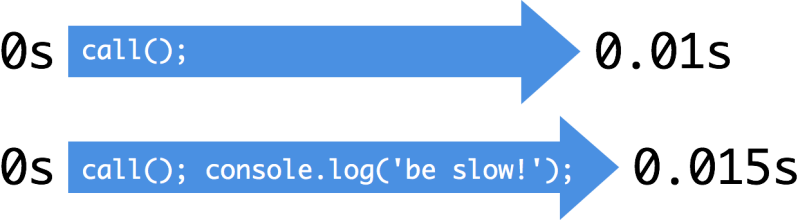 Console Log Performance Memory - Light Designs - Beautiful 4K Collection