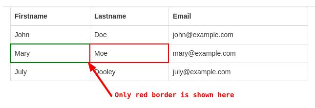 Html Inner Border For Table Cells Only Stack Overflow - Vintage Texture Collection - Retina Quality