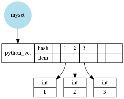 Python Converting Numpy Array To A Set Takes Too Long Stack Overflow - Gorgeous Desktop Nature Backgrounds | Free Download