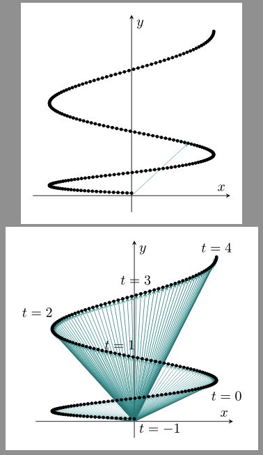Tikz Pgf How Can I Draw Plot Curve With Vectors And Points Using Tex Tex Latex Stack Exchange - 4K Colorful Designs for Desktop