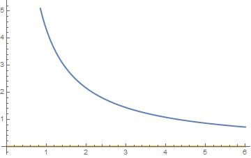 Calculus And Analysis Why Doesn T Integrate Evaluate An Elliptic - Download Ultra HD Nature Art | Retina