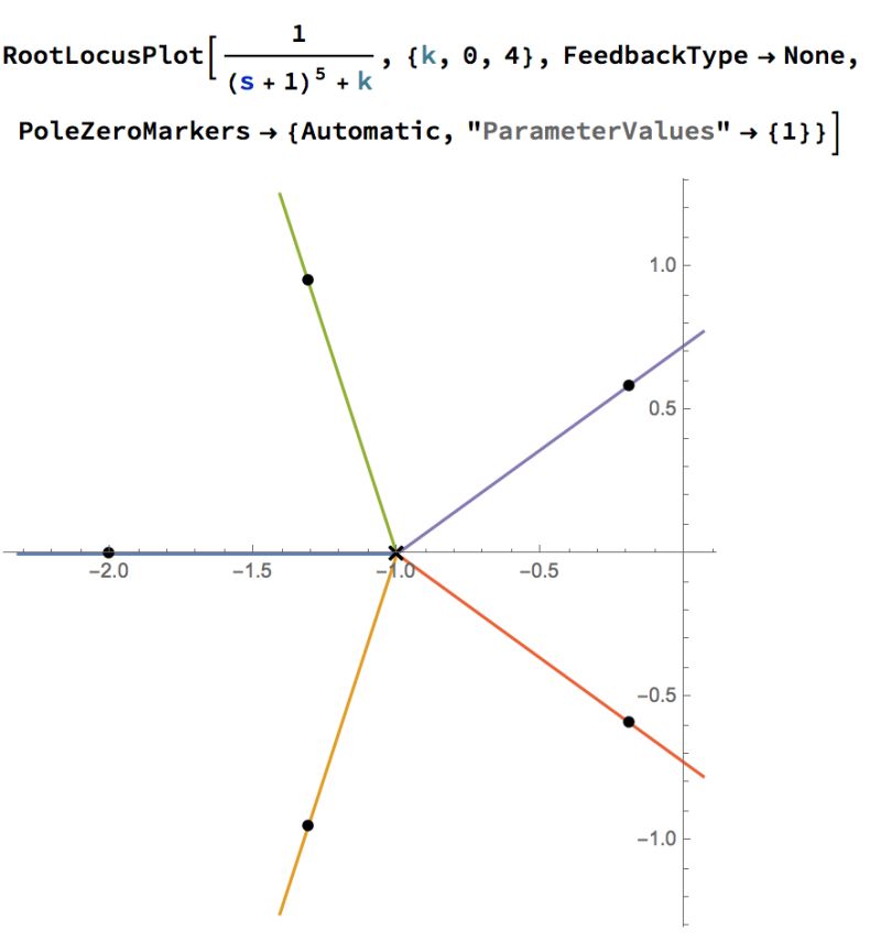 Control Engineering Root Locus Electrical Engineering Stack Exchange - Gorgeous Minimal Image - 8K
