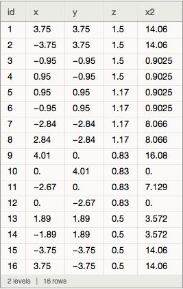 List Manipulation How To Use Map Inside Mapthread Mathematica Stack Exchange - Best Ocean Textures in Ultra HD