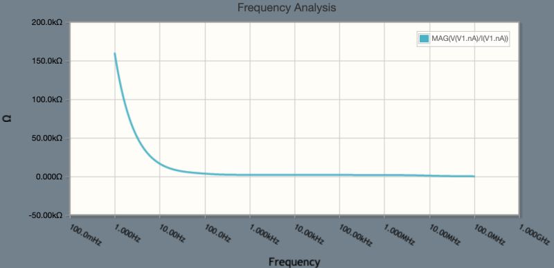 Amplifier Voltage Gain Input Output Impedance Using Multisim How - Best City Textures in Ultra HD